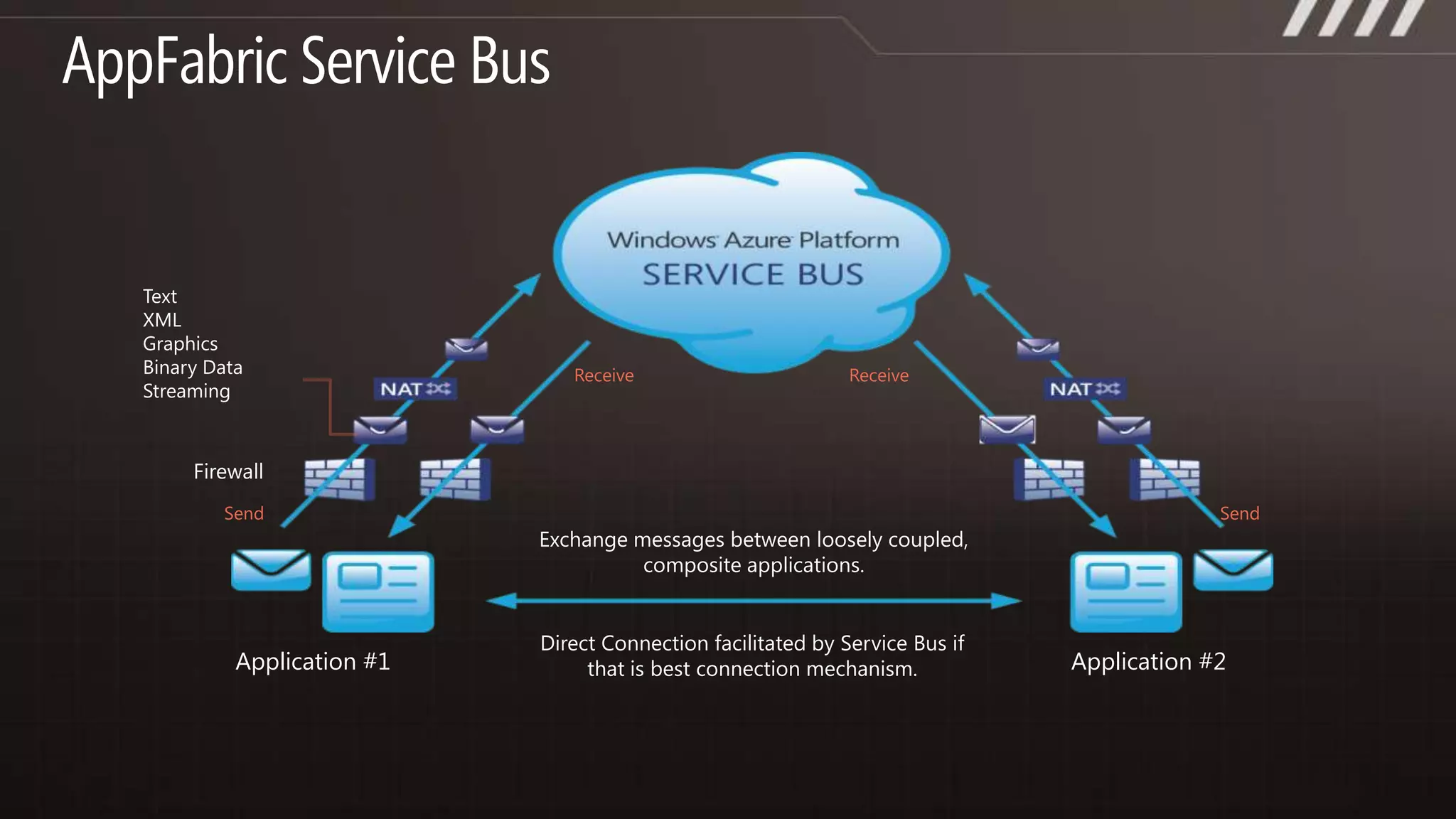 VM Size in Windows AzureWindows AzureSupports Various VM SizesSize set on Role in Service DefinitionService can have multiple rolesBalance of Performance per node vs. High Availability from multiple nodesSet in Service Model definitionAll instances of role will be of equal size     