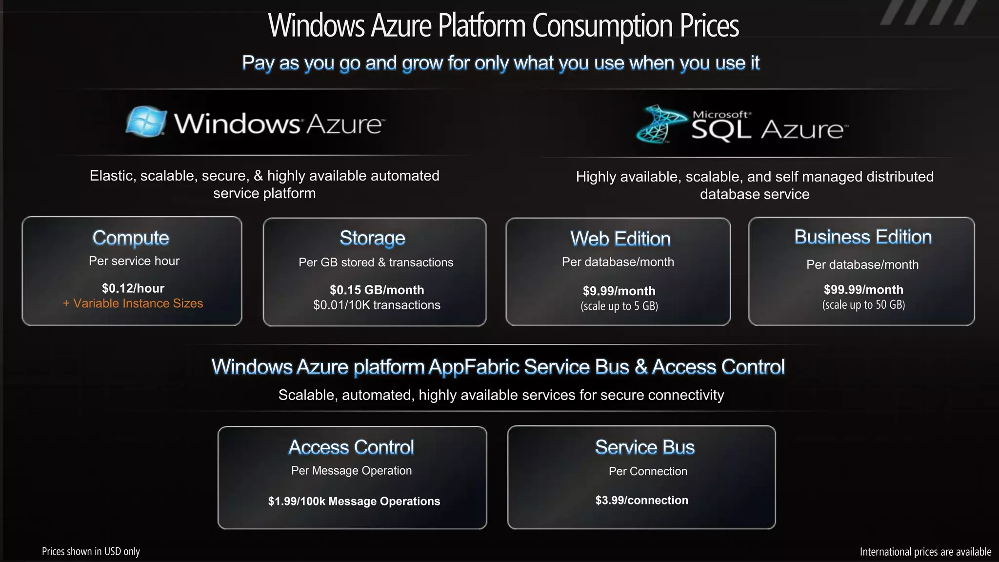 Windows Azure BlobfeaturesREST based APImyaccount.blob.core.windows.net/mycontainer/myblob.jpgBlob Service APIPutBlob,  GetBlob, DeleteBlob,  CopyBlob,  SnapshotBlob,  LeaseBlob,  etcBlock Blob for streamingMaximum size 200GbPage Blobfor random read/write operations Maximum size 1Tb