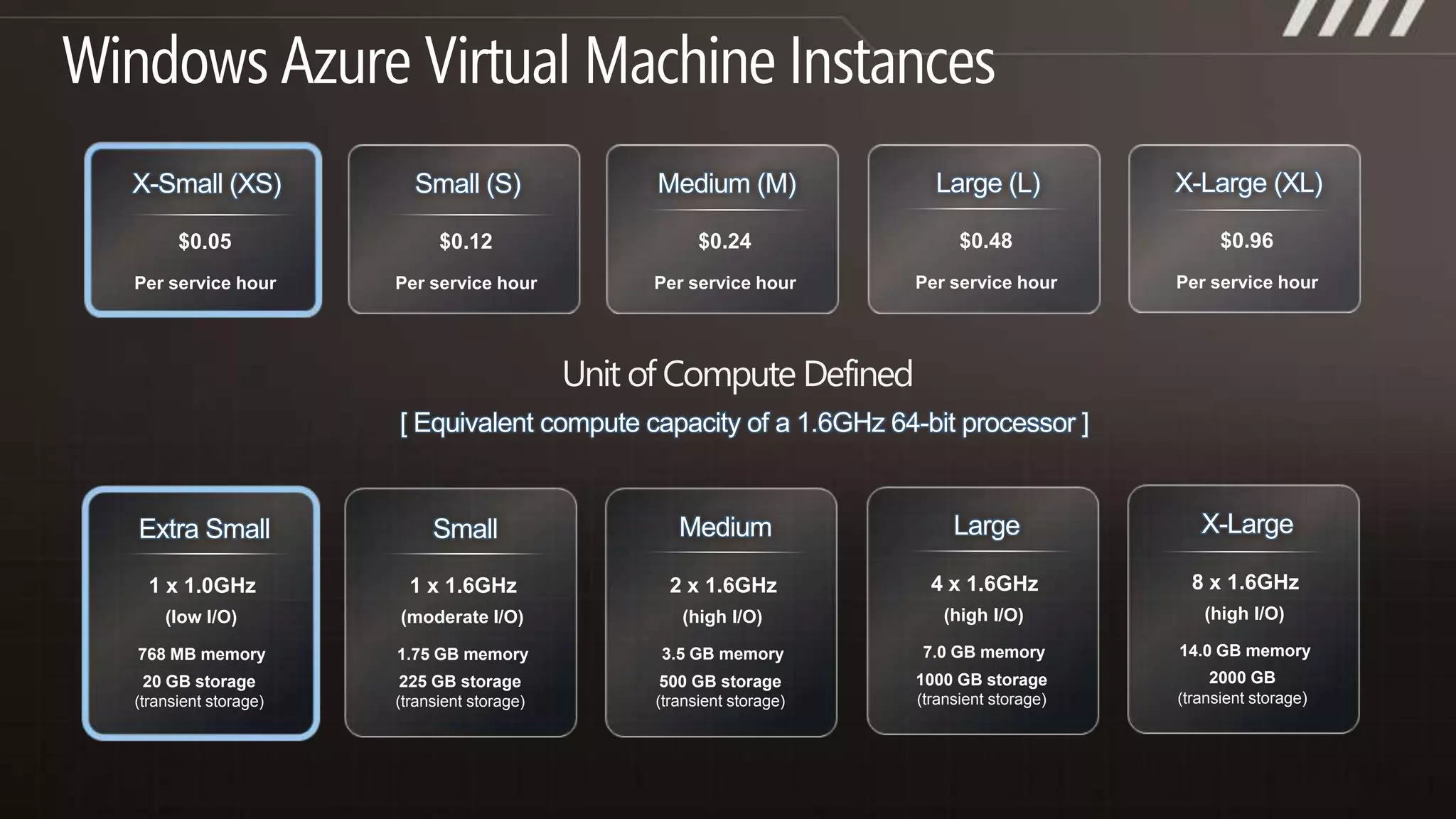 Windows Azure DrivesPage Blob formatted as a NTFS single volume Virtual Hard Drive (VHD)NTFS APIs providing durable file storage on Page BlobsDrives can be up to 1TB, up to 16 can be mountedCan upload  VHD via Page Blob then mountEase migration of existing Windows applications to AzureDurability and survival of data on application failover or hardware failure