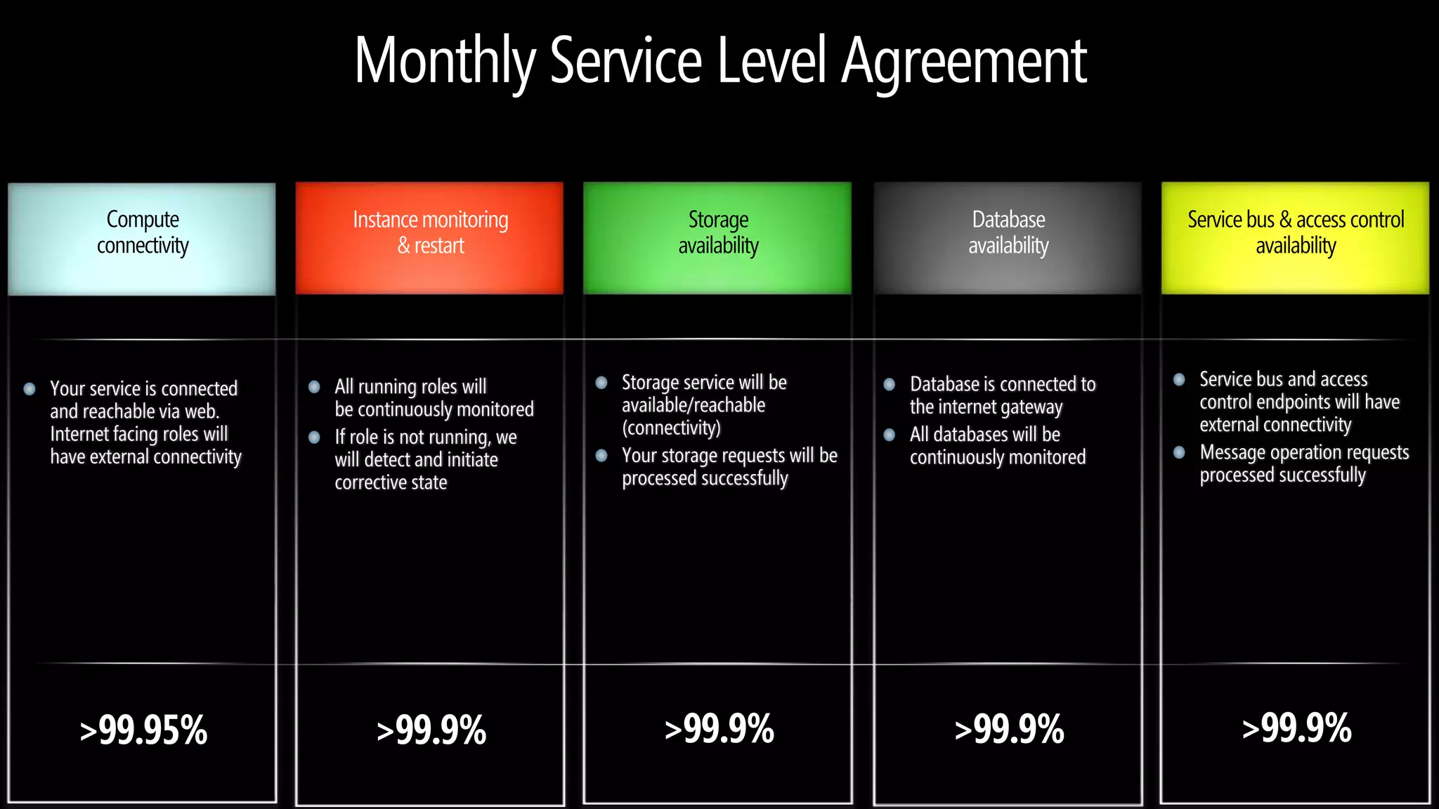 Table Partitions and Rows