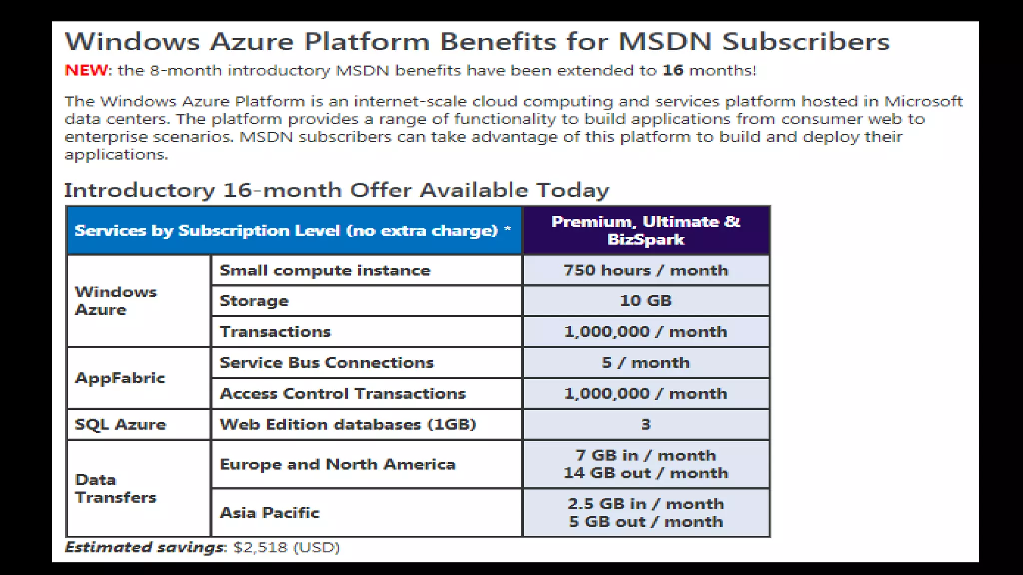 Windows Azure QueuesProvide reliable storage and delivery of messagesMessagesQueues“Body1”“Body2”ThumbnailJobs“Body3”