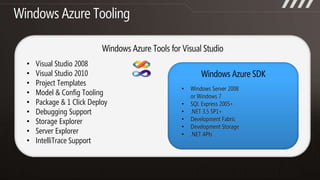Understanding the Windows Azure Platform - Dec 2010 Slide 27