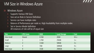 Understanding the Windows Azure Platform - Dec 2010 Slide 37