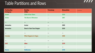 Understanding the Windows Azure Platform - Dec 2010 Slide 45