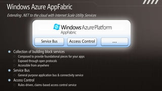 Understanding the Windows Azure Platform - Dec 2010 Slide 82