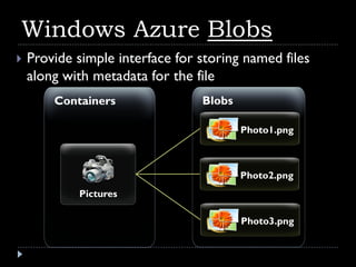 Windows Azure Blobs
   Provide simple interface for storing named files
    along with metadata for the file
 