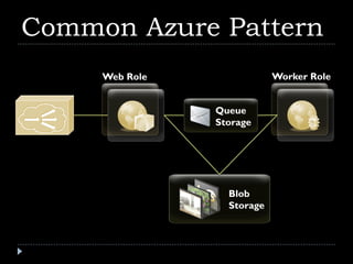 Common Azure Pattern
 