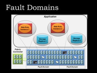 Fault Domains
 