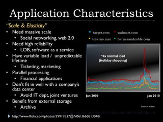 Application Characteristics
“Scale & Elasticity”
• Need massive scale                           • target.com •       walmart.com
    • Social networking, web 2.0               • toysrus.com •      barnesandnoble.com
• Need high reliability
    • LOB, software as a service
• Have variable load / unpredictable                      ~4x normal load
  lifetime                                               (Holiday shopping)
    • Ticketing, marketing
• Parallel processing
    • Financial applications
• Don’t fit in well with a company’s
  data center
    • Avoid IT dept, joint ventures           Jan 2009                                  Jan 2010
• Benefit from external storage
    • Archive                                                                     Source: Alexa



  http://www.flickr.com/photos/39919537@N06/3666813048/
 