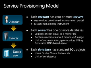        account    servers
              
Account
              


                 server
              
              
Server
              




                 database
  Datab       
  ase         
 