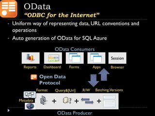 OData
        “ODBC for the Internet”
•   Uniform way of representing data, URL conventions and
    operations
•   Auto generation of OData for SQL Azure
                          OData Consumers
                                                          Session

        Reports     Dashboard     Forms         Apps      Browser

                  Open Data
                  Protocol
                 Format   Query&[Uri]     R/W    Batching,Versions

      Metadata
                          +         +            +
                              OData Producer
 