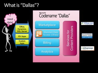 I
need
data!
                     Marketplace




                                        Content Providers
          Office,
        Dynamics,




                                          Services for
        SQL Server
                       Standard Data
                       Access (OData)
         ISV Apps

         Custom
          Apps         Billing

                      Analytics
 