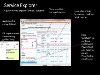 View results in
 A quick way to explore “Dallas” datasets                     Learn about data
                                            various formats
                                                              format and perform
                                                              quick queries
Available for
every dataset


Fill in parameter
                                                                    Click
values using
                                                                    “Analyze” to
guided help
                                                                    continue
                                                                    exploring in
                                                                    PowerPivot
                                                                    and Excel to
                                                                    create
                                                                    PivotTables,
                                                                    graphs, etc.
 