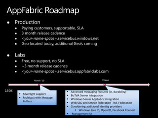 
       
       
       
       



 
       
       
       


                     March ‘10                                 V-Next



Labs                                   Advanced messaging features (ie. durability)
            Silverlight support       BizTalk Server integration
            Multicast with Message    Windows Server AppFabric integration
             Buffers                   Web SSO and service federation - WS-Federation
                                       Considering additional identity providers
                                            Windows Live ID, Open ID, Facebook Connect
                                       Management UI
 