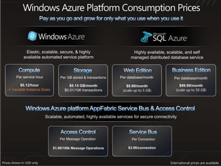 Windows Azure Platform Consumption Prices




           $0.12/hour                    $0.15 GB/month           $9.99/month              $99.99/month
    + Variable Instance Sizes         $0.01/10K transactions    (scale up to 5 GB)       (scale up to 50 GB)




                                   Per Message Operation             Per Connection

                                $1.99/100k Message Operations      $3.99/connection



Prices shown in USD only                                                              International prices are available
 
