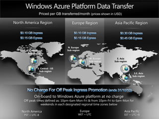 Windows Azure Platform Data Transfer

North America Region                 Europe Region                Asia Pacific Region




                                   N. Europe
      N. Central – US             Sub-region
       Sub-region

                                                    W. Europe       E. Asia
                                                    Sub-region    Sub-region


                S. Central - US
                  Sub-region
                                                                                 S.E. Asia
                                                                                Sub-region




             On-board to Windows Azure platform at no charge
     Off peak times defined as: 10pm-6am Mon-Fri & from 10pm-Fri to 6am-Mon for
                 weekends in each designated regional time zones below

    North America                              Europe                     Asia Pacific
     PST = UTC-8                          WET = UTC                      SST = UTC+8
 