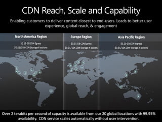 Enabling customers to deliver content closest to end-users. Leads to better user
                  experience, global reach, & engagement
 