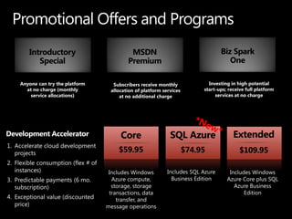 Introductory                       MSDN                             Biz Spark
         Special                        Premium                              One

   Anyone can try the platform    Subscribers receive monthly        Investing in high potential
     at no charge (monthly       allocation of platform services   start-ups; receive full platform
       service allocations)          at no additional charge            services at no charge




Development Accelerator
 