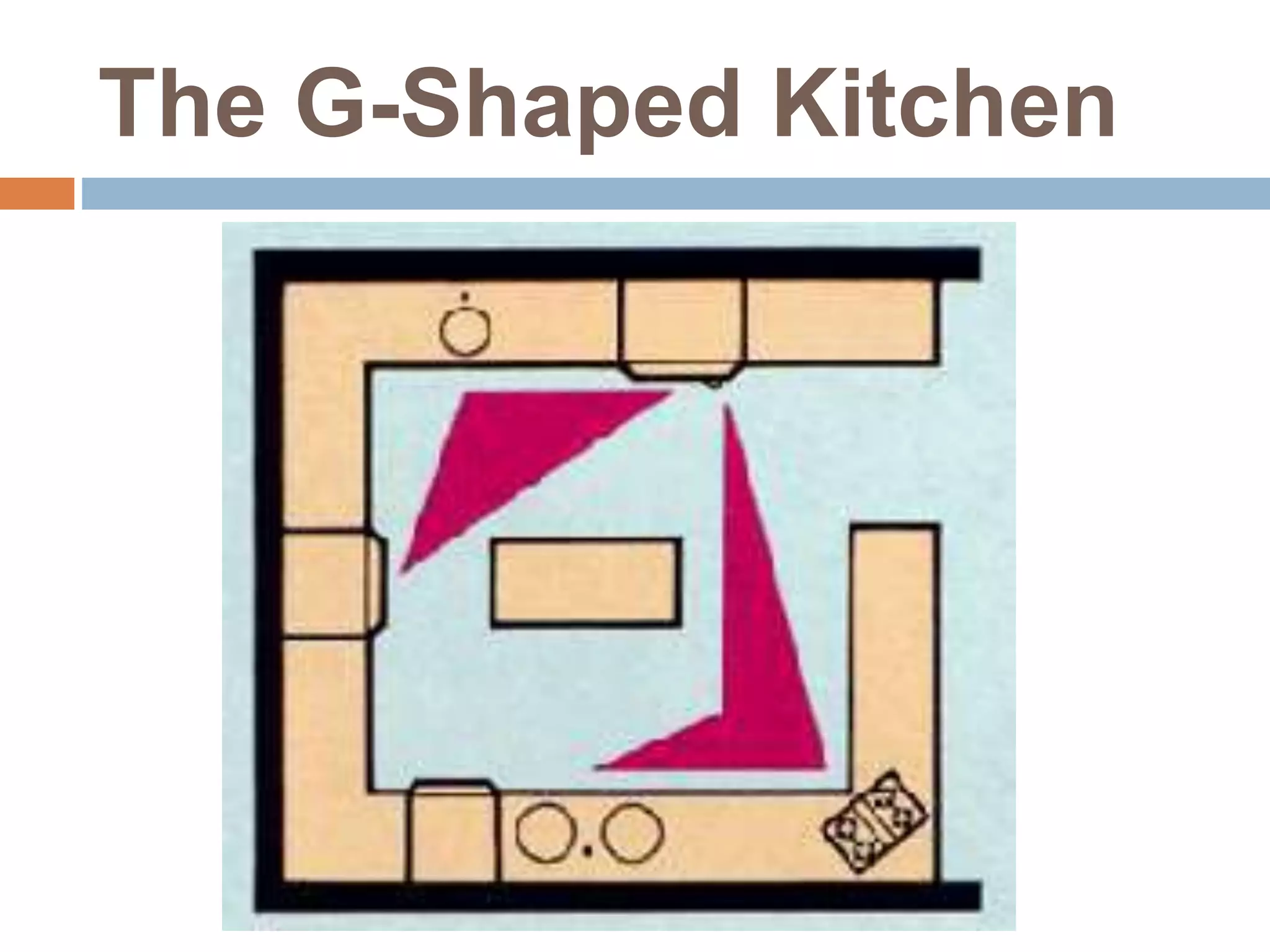 Understanding the basic kitchen layout | PPTX | Interior Decorating ...