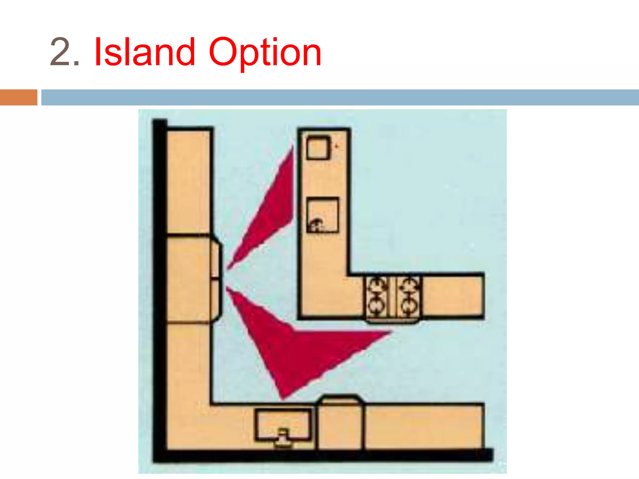 Understanding the basic kitchen layout | PPTX