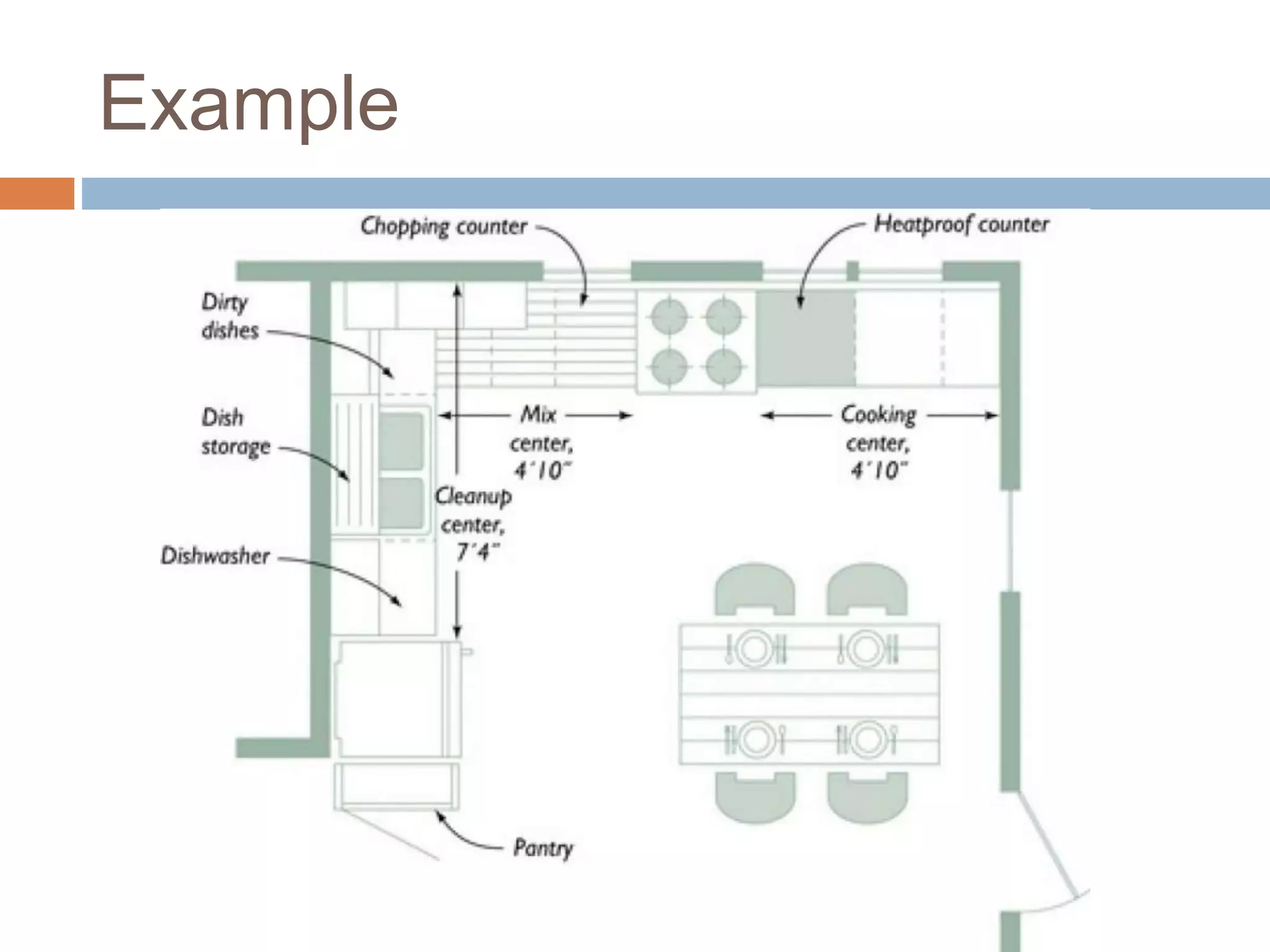 Understanding the basic kitchen layout | PPTX