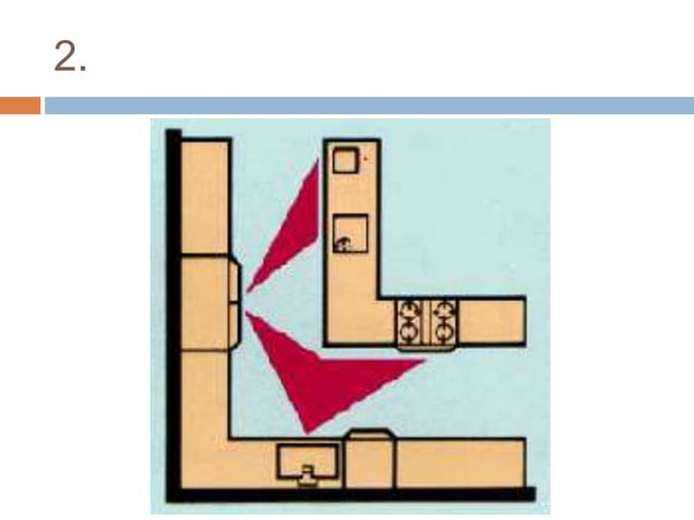 Understanding the basic kitchen layout | PPTX | Interior Decorating ...
