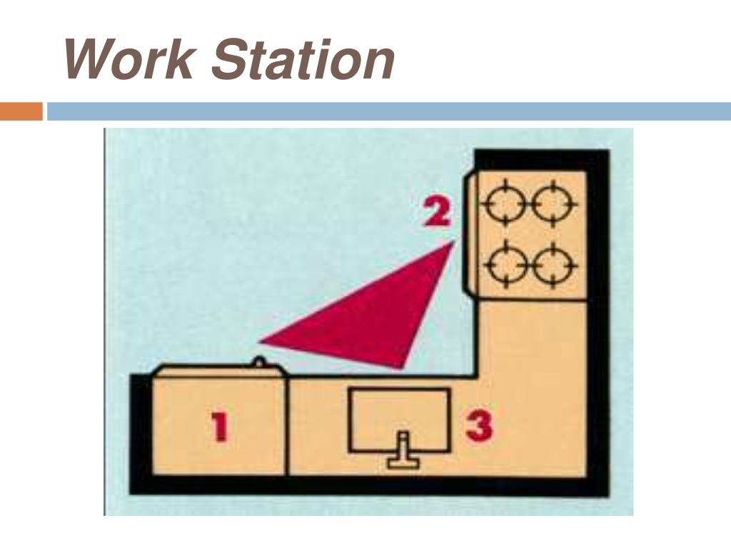 Understanding the basic kitchen layout