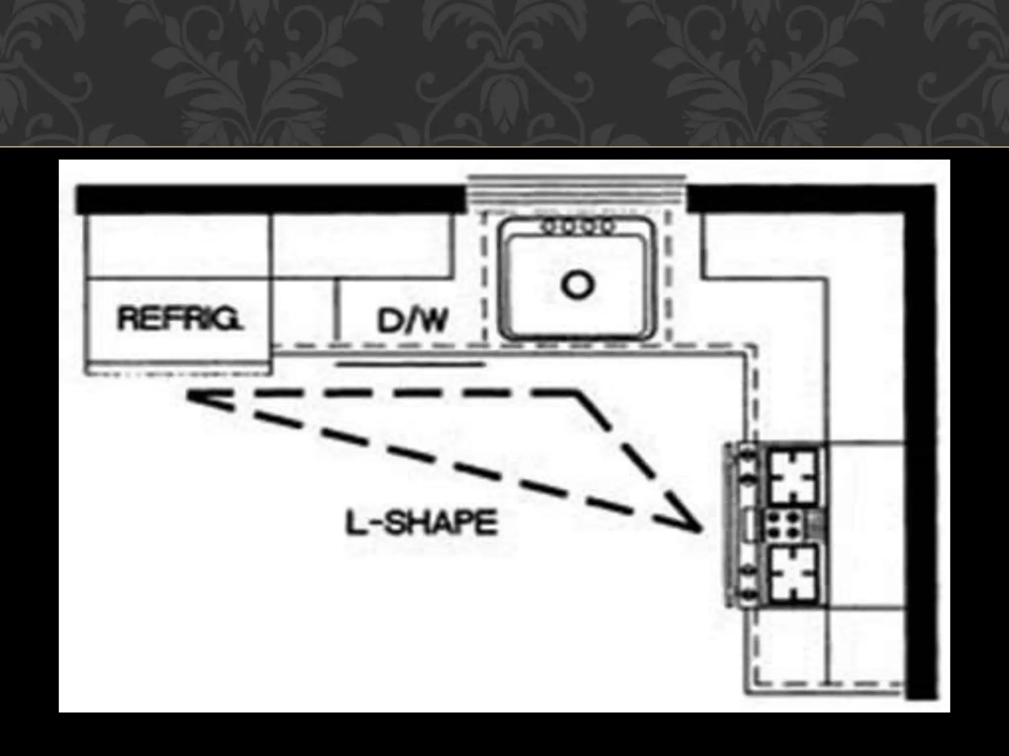 Understanding_THE_BASIC_KITCHEN_LAYOUT.pptx
