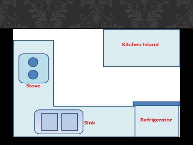Understanding_THE_BASIC_KITCHEN_LAYOUT.pptx