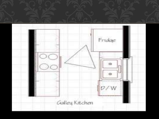 Understanding_THE_BASIC_KITCHEN_LAYOUT.pptx