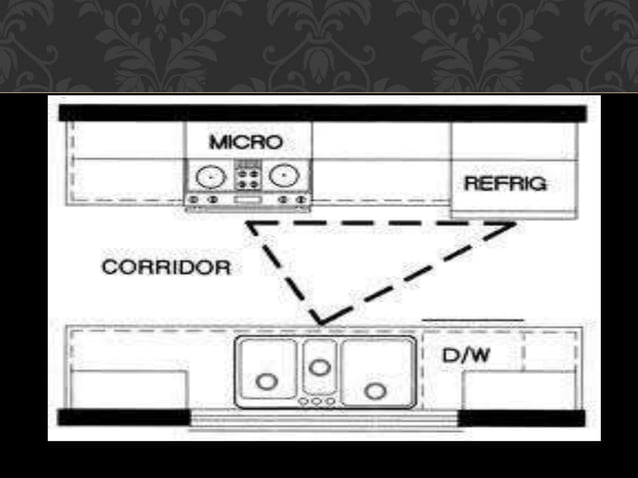 Understanding_THE_BASIC_KITCHEN_LAYOUT.pptx