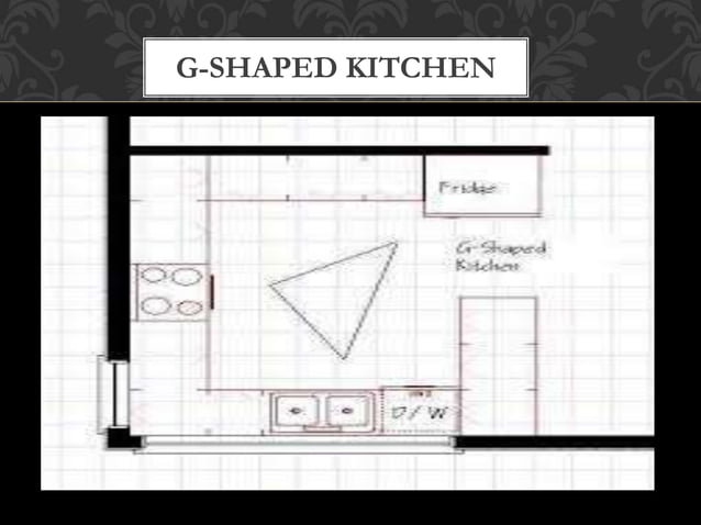 Understanding_THE_BASIC_KITCHEN_LAYOUT.pptx