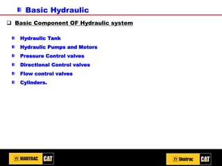 Basic Hydrolic System _Understanding the basics of hydraulic systems!.pdf