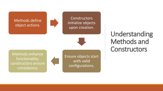 Understanding the Basics of Object-Oriented Programming for Beginners | PPT