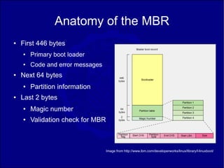 Anatomy of the MBR
●   First 446 bytes
    ●   Primary boot loader
    ●   Code and error messages
●   Next 64 bytes
    ●   Partition information
●   Last 2 bytes
    ●   Magic number
    ●   Validation check for MBR



                                   Image from http://www.ibm.com/developerworks/linux/library/l-linuxboot/
 