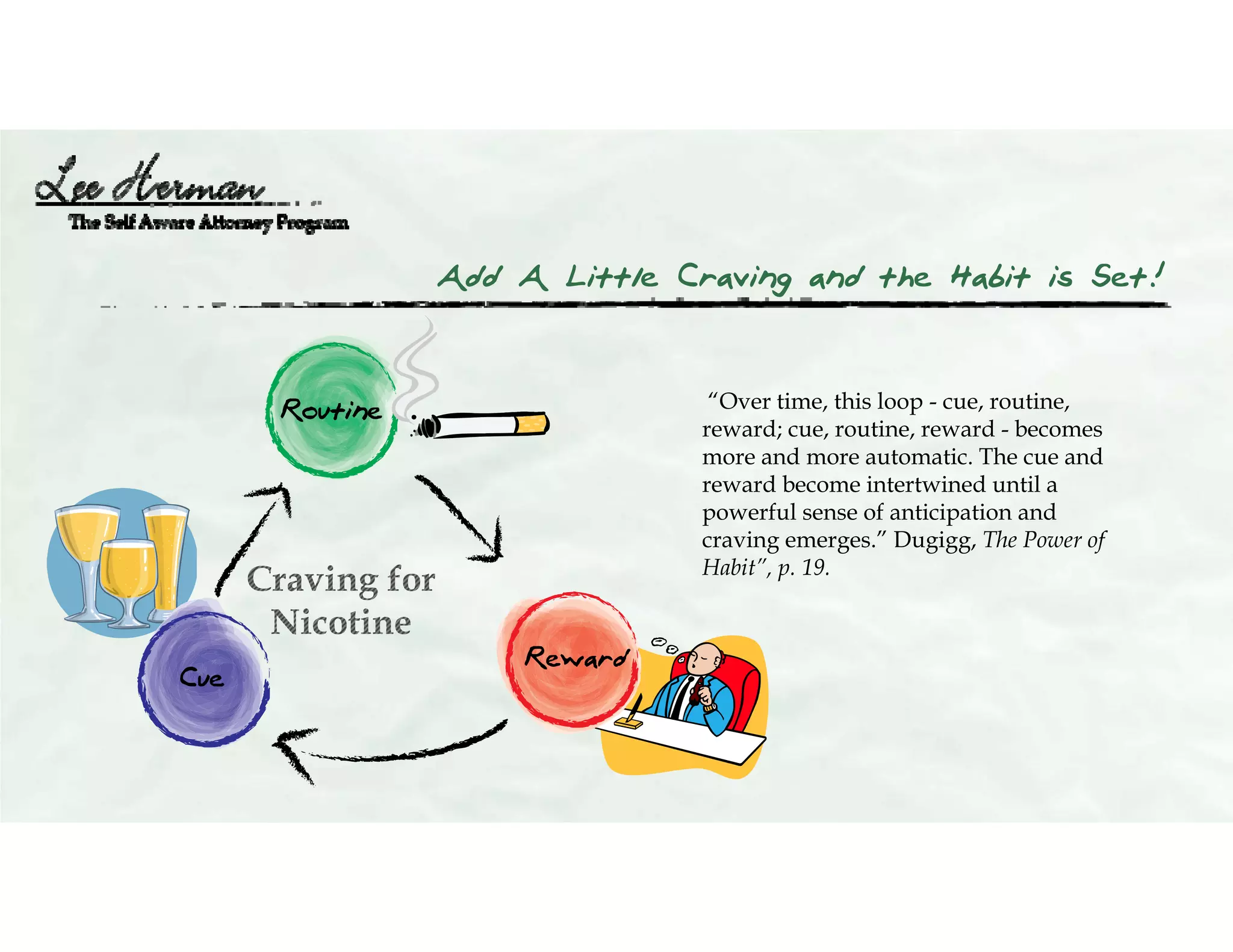 Add A Little Craving and the Habit is Set!
“Over time, this loop - cue, routine,
reward; cue, routine, reward - becomes
more and more automatic. The cue and
reward become intertwined until a
powerful sense of anticipation and
craving emerges.” Dugigg, The Power of
Habit”, p. 19.
 