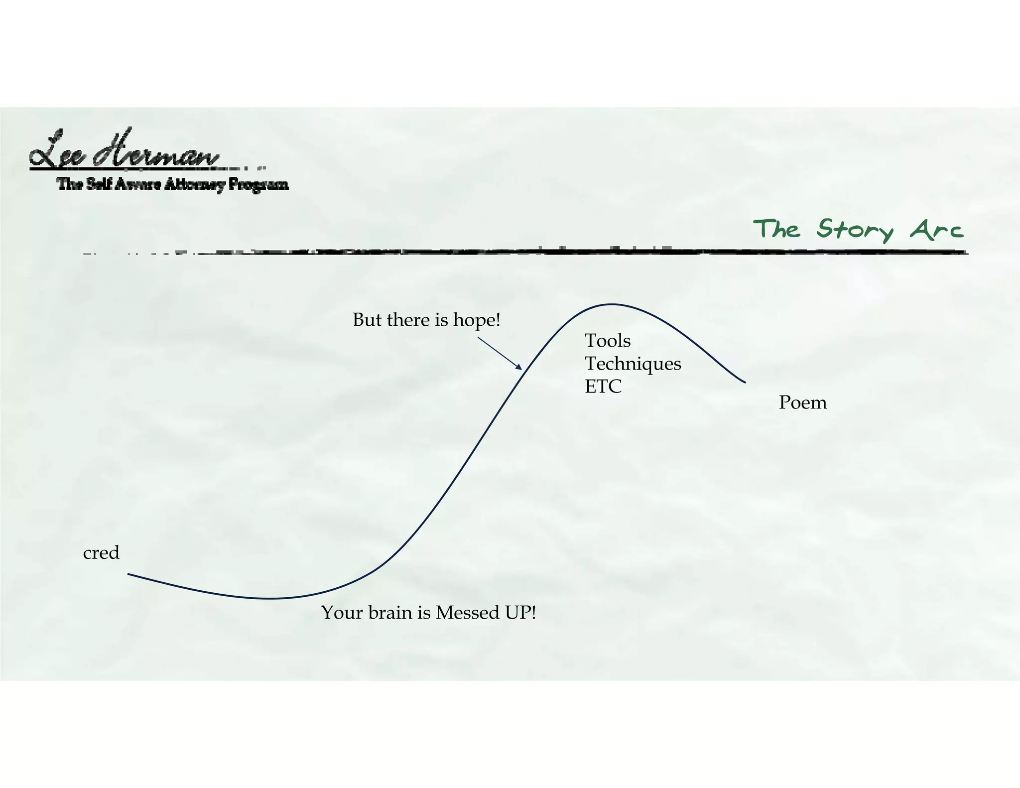 The Story Arc
Poem
cred
Your brain is Messed UP!
But there is hope!
Tools
Techniques
ETC
 