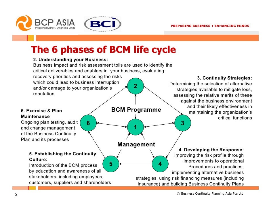 Economic Cycles And Hiring. Is Your Company Ready for Recovery