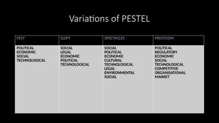 Prestcom Model Understanding the Business Environment.pptx