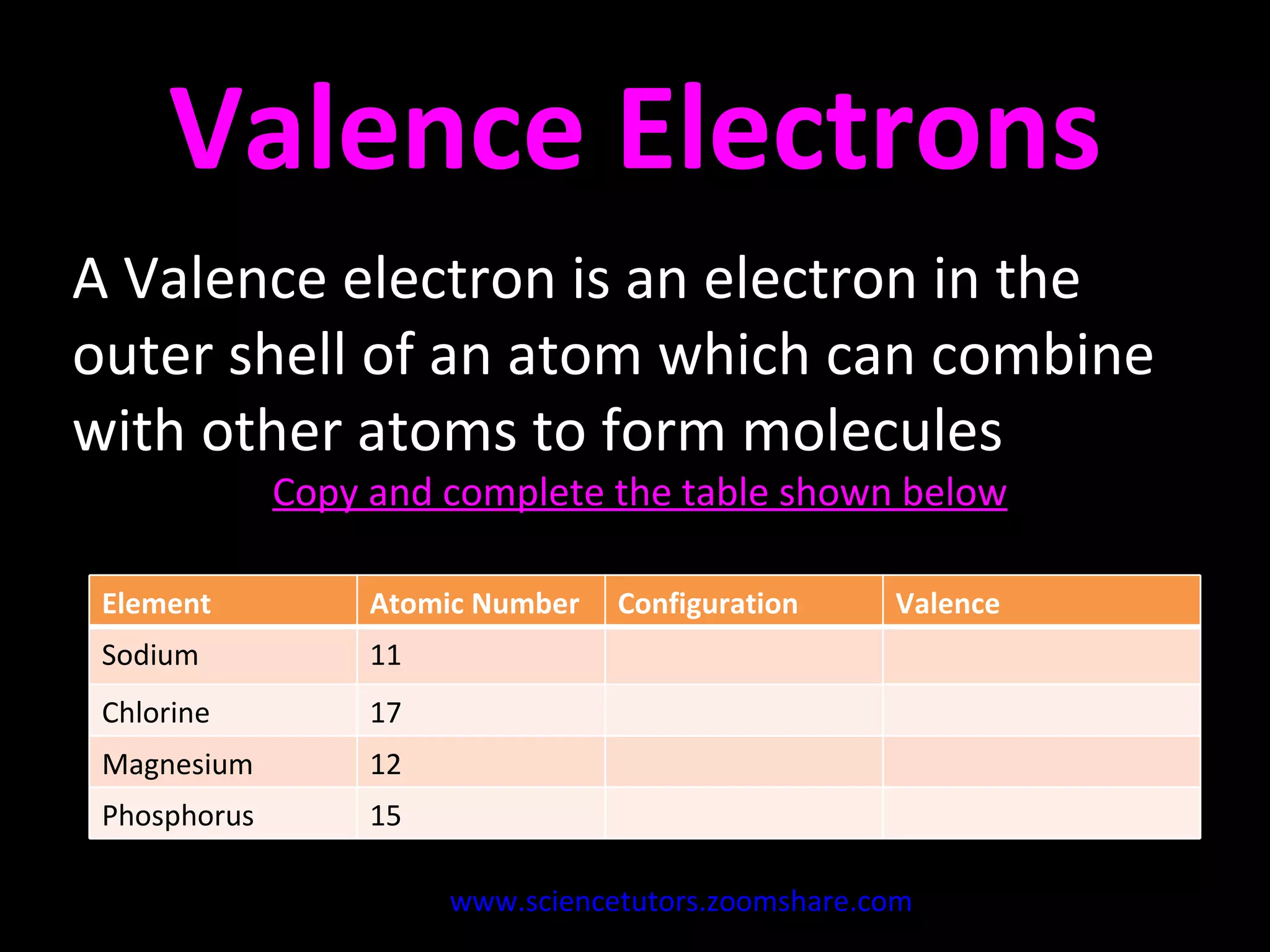 Valence Electrons A Valence electron is an electron in the outer shell of an atom which can combine with other atoms to form molecules  Copy and complete the table shown below www.sciencetutors.zoomshare.com   Element Atomic Number Configuration Valence Sodium 11 Chlorine 17 Magnesium 12 Phosphorus 15 