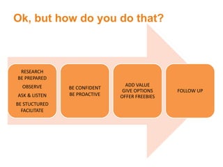 Understanding Client Perspective Understanding the client's perspective | PPTX