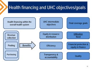 Understanding the concept of Universal Health Coverage | PDF