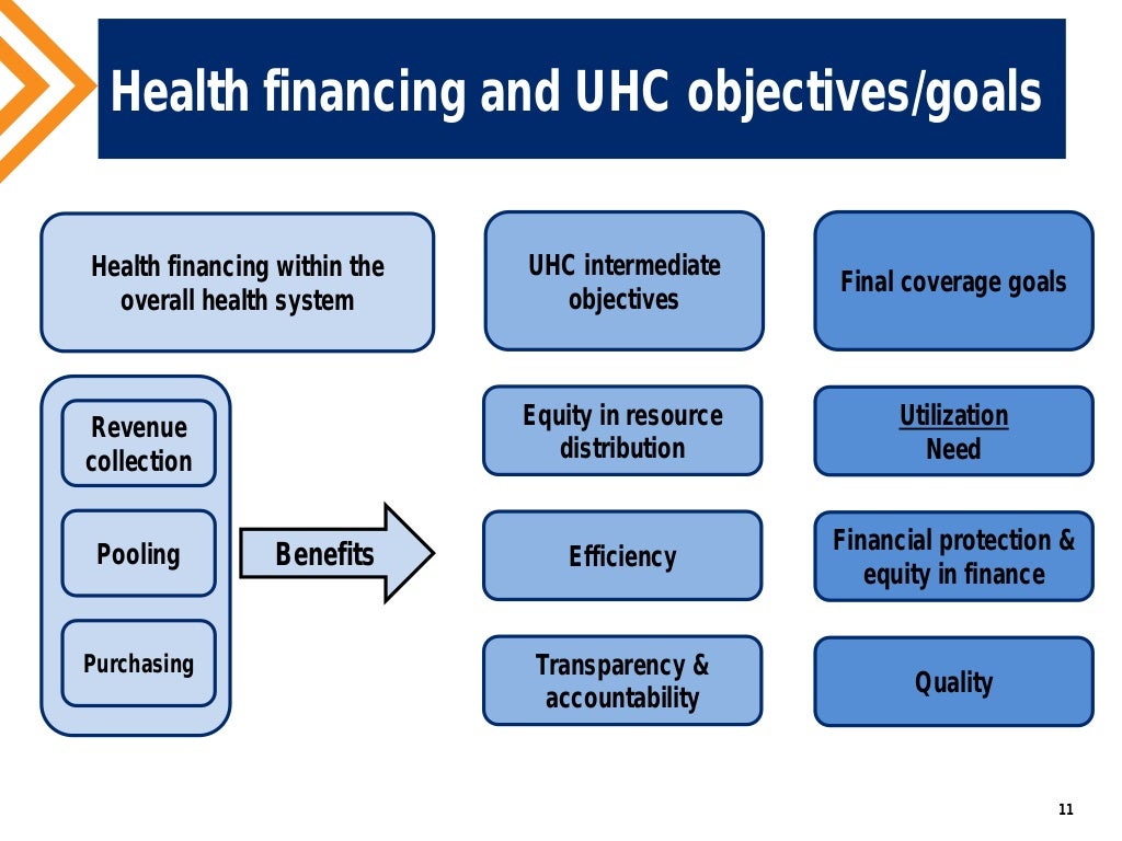Understanding the concept of Universal Health Coverage