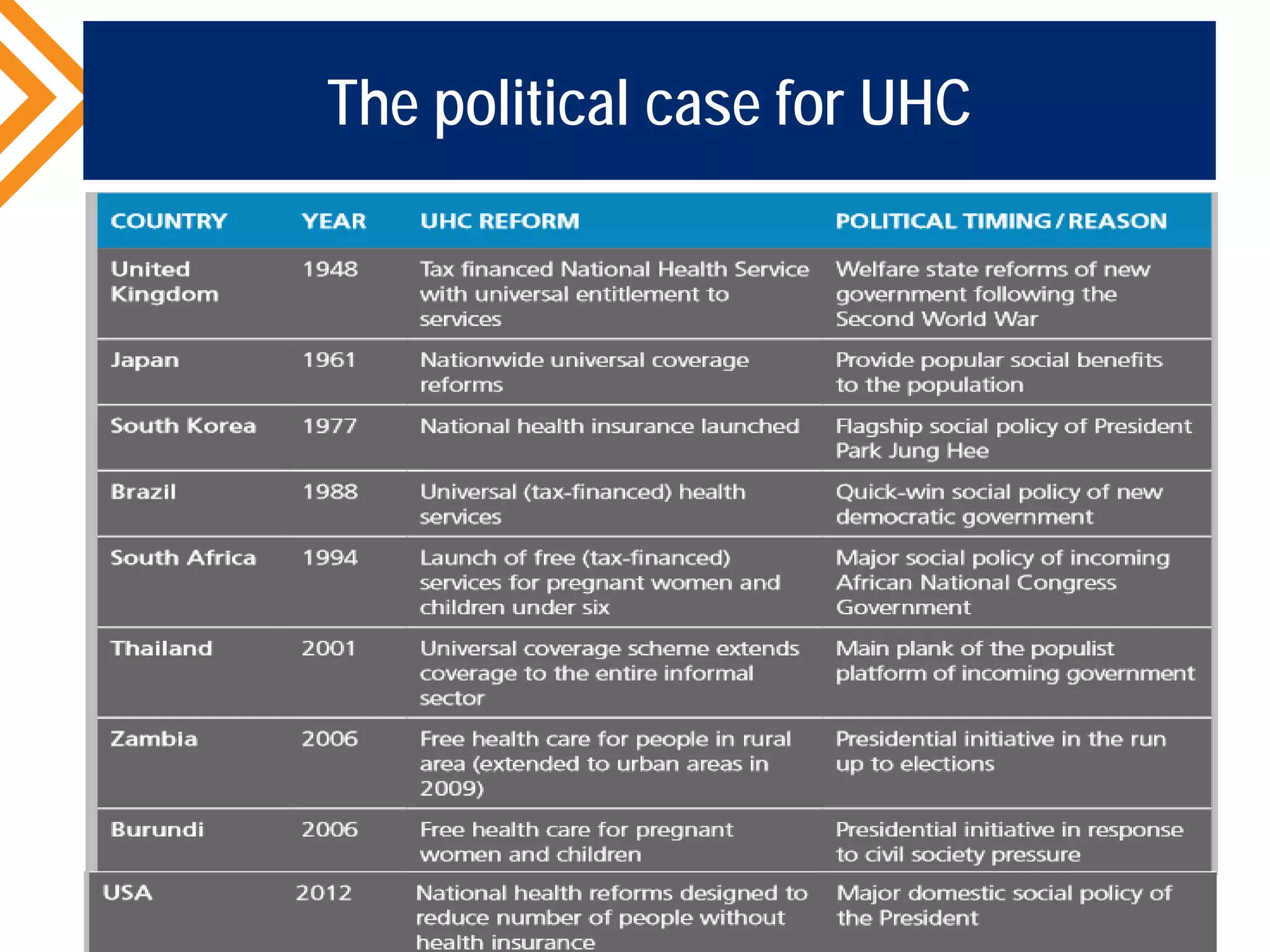 The political case for UHC
13
 