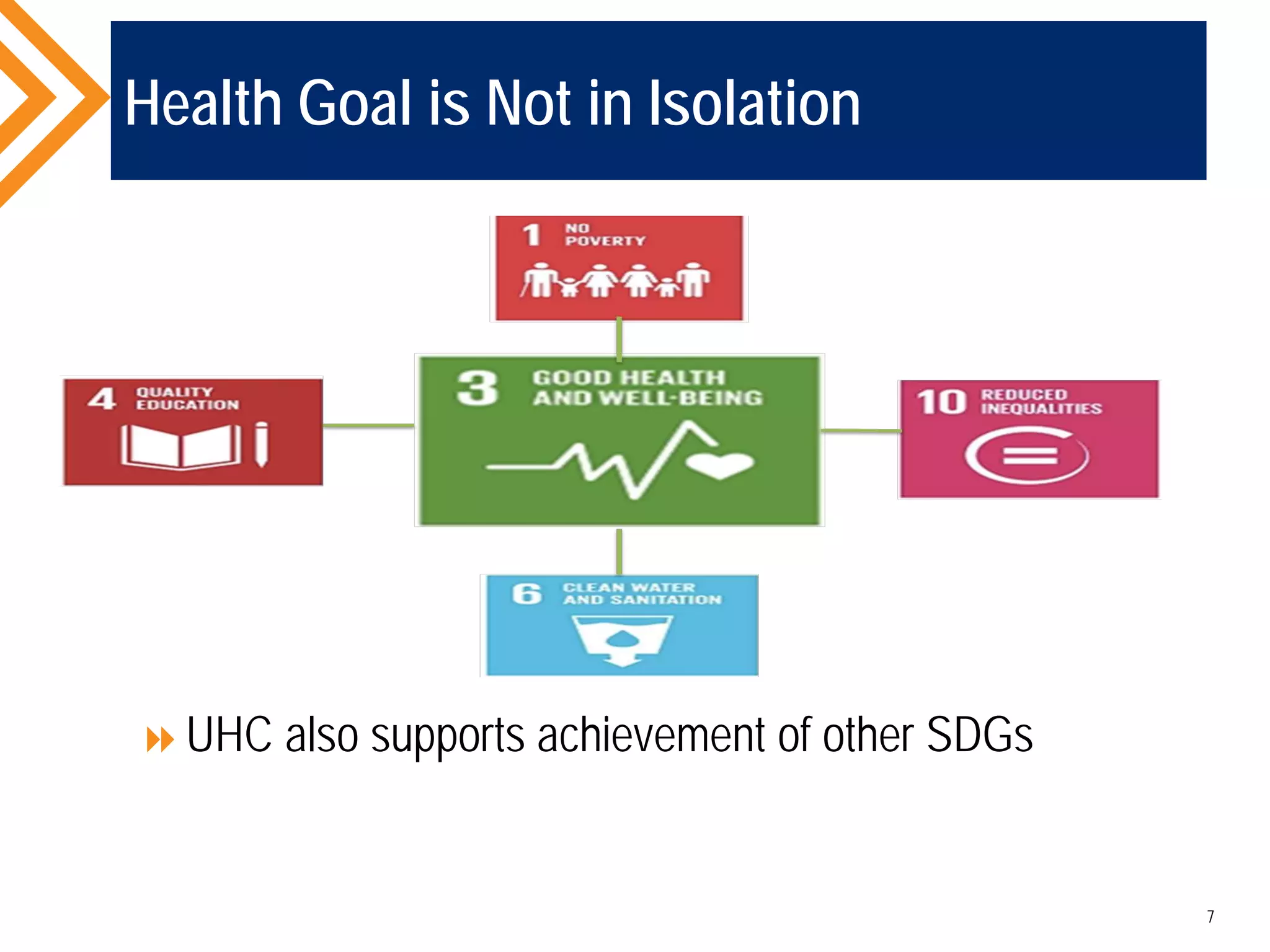 Health Goal is Not in Isolation
7
UHC also supports achievement of other SDGs
 