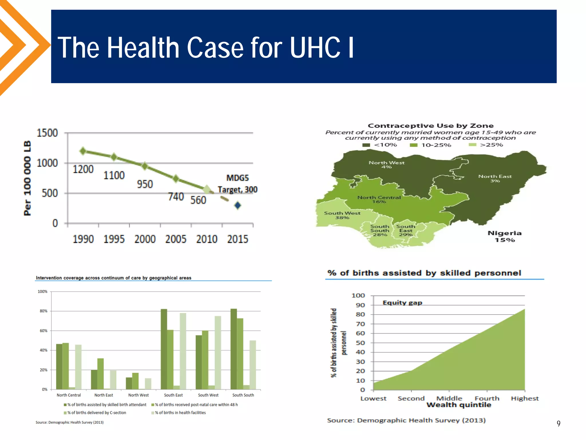The Health Case for UHC I
9
 