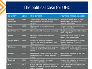 Understanding the concept of Universal Health Coverage: UHC and Health ...