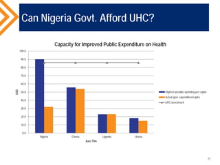 Understanding the concept of Universal Health Coverage: UHC and Health ...
