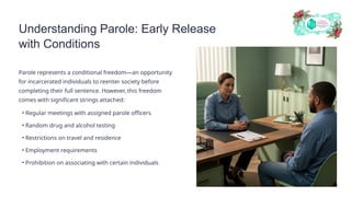 Understanding the Consequences of Parole Violations Essential Insights ...