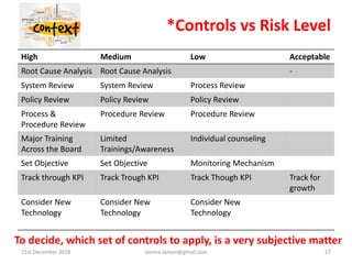 Understanding the Context - ISO9001:2015 | PPSX